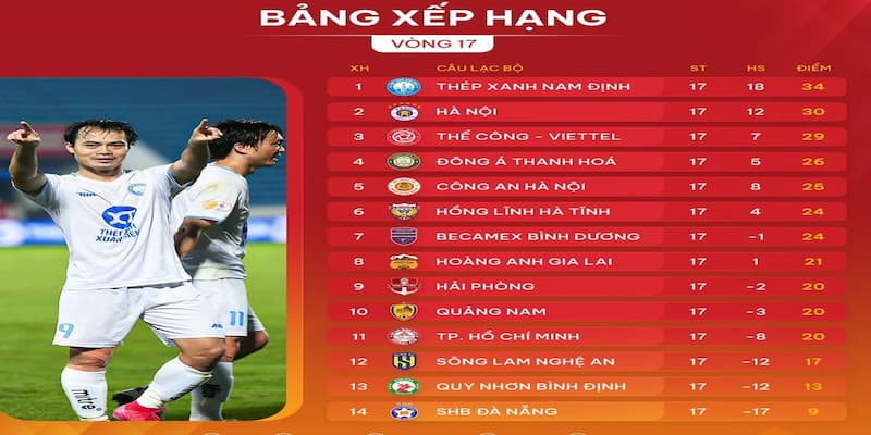 Bảng xếp hạng Bảng xếp hạng về vai trò thiết yếu