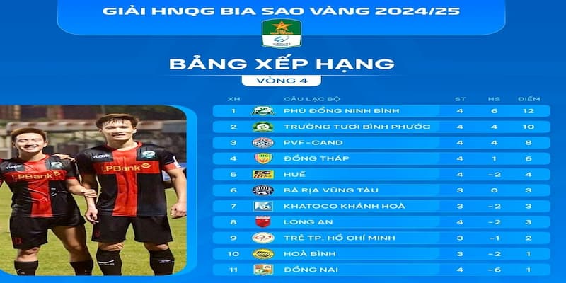 Bảng xếp hạng Bảng xếp hạng các loại phổ biến