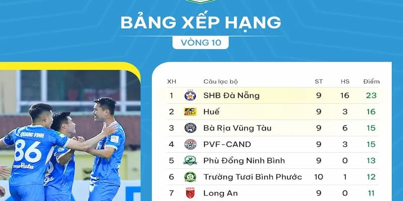 Bảng xếp hạng Bảng xếp hạng cập nhật thông tin