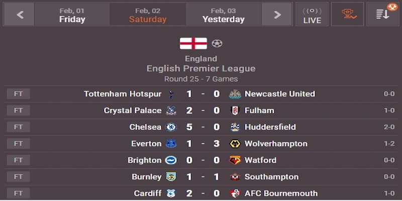 Livescore cập nhật tỷ số 